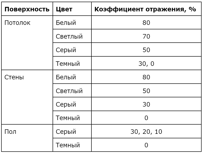 Какие бывают соотношения коэффициентов.png